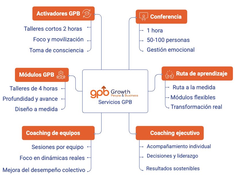 Servicios GPB - Formatos y opciones